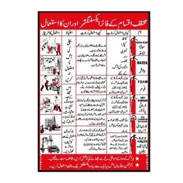 Fire Safety Guidelines Sign Design 002