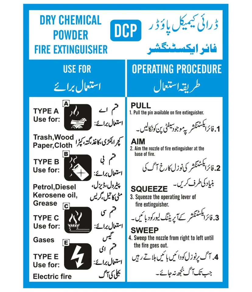 Dry Chemical Powder Fire Extinguisher Operating Instructions Sign